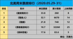 此前疫情严重的西班牙市场部分开放